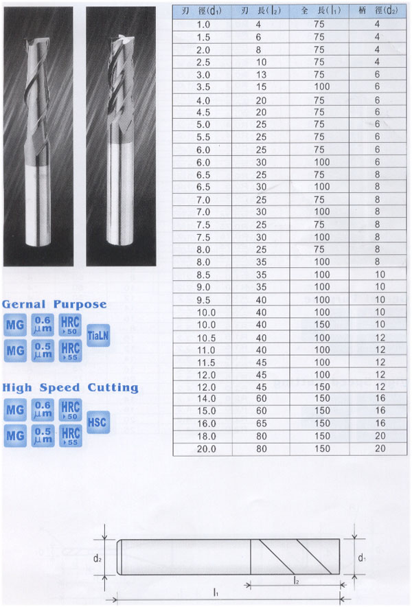 极细微粒化钨2-4刃立铣刀