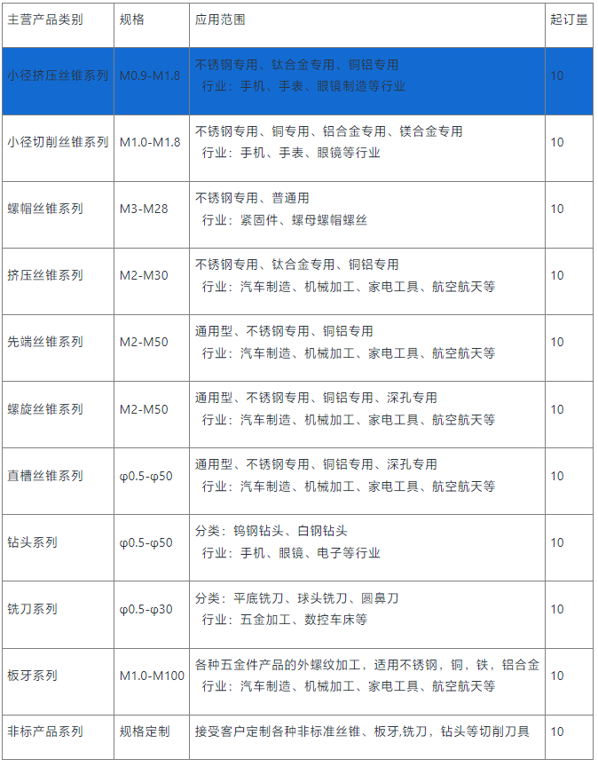 小径挤压丝锥 尖头