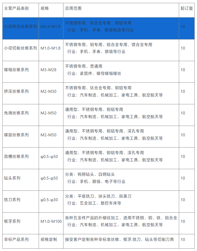 小径挤压丝锥 平头