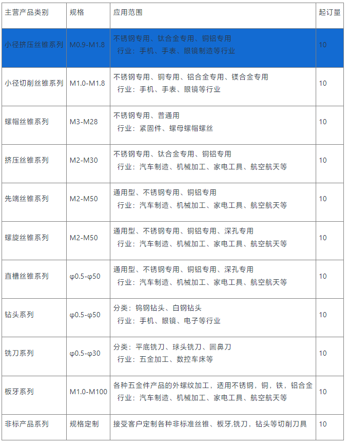 小径挤压丝锥