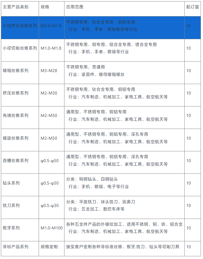 小径挤压丝锥供应