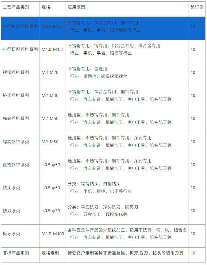 小径挤压丝锥供应