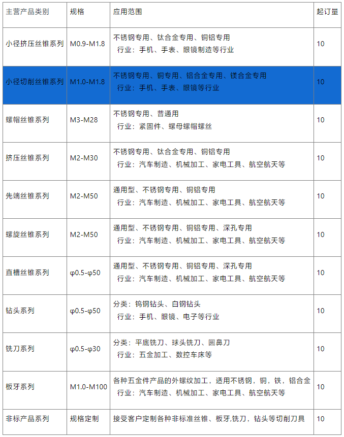 小径直槽丝锥