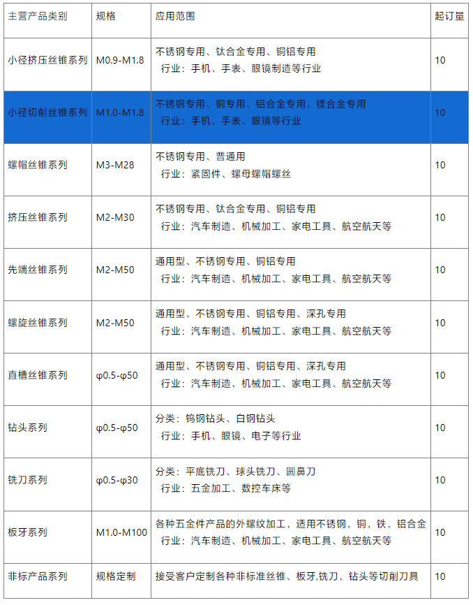 小径先端丝锥