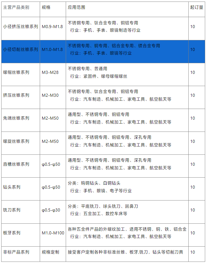 小径镀旋丝锥供应