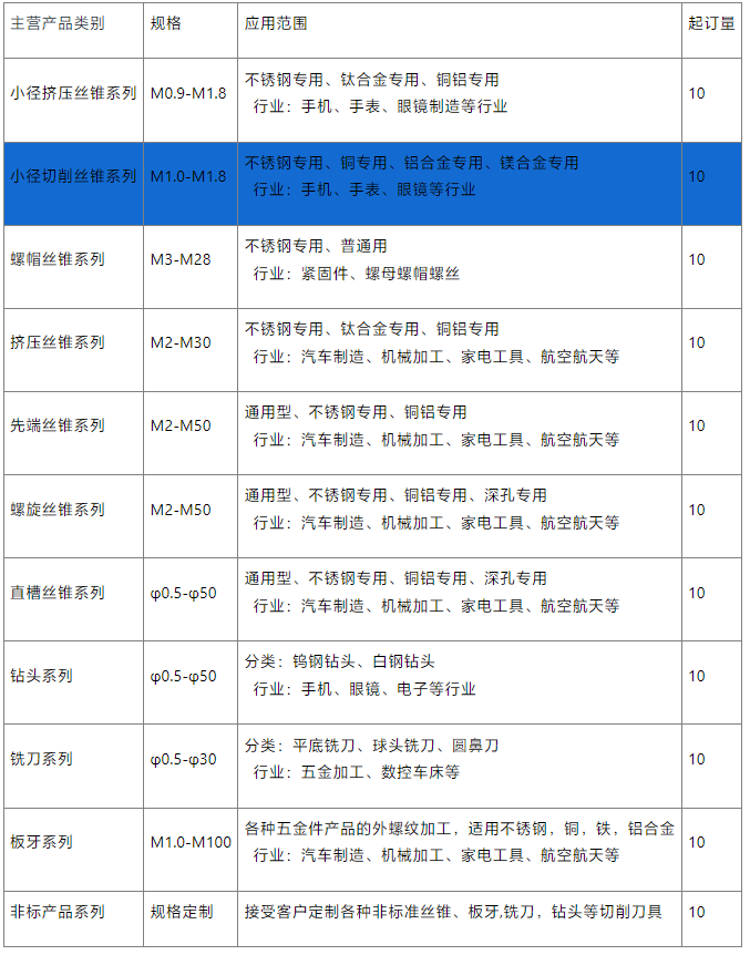 小径螺旋丝锥