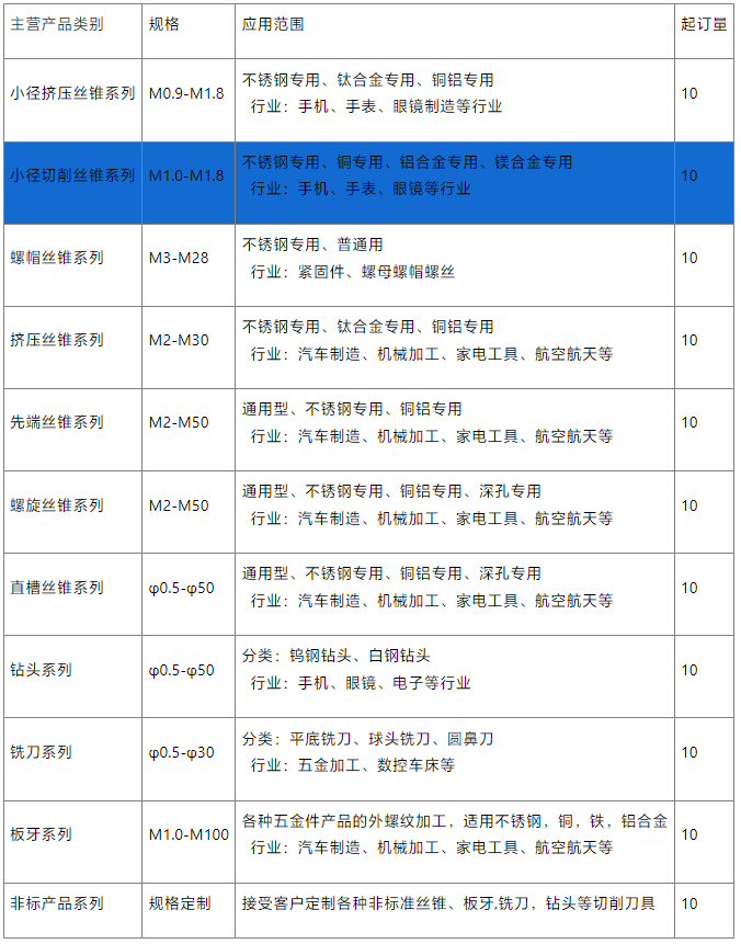 小径螺旋丝锥供应