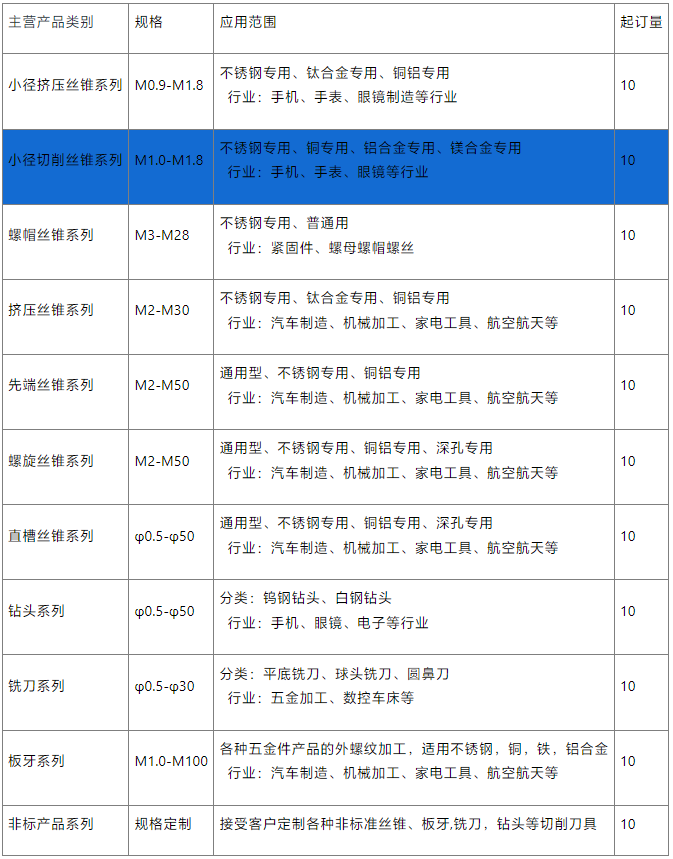 小径螺旋丝锥销售