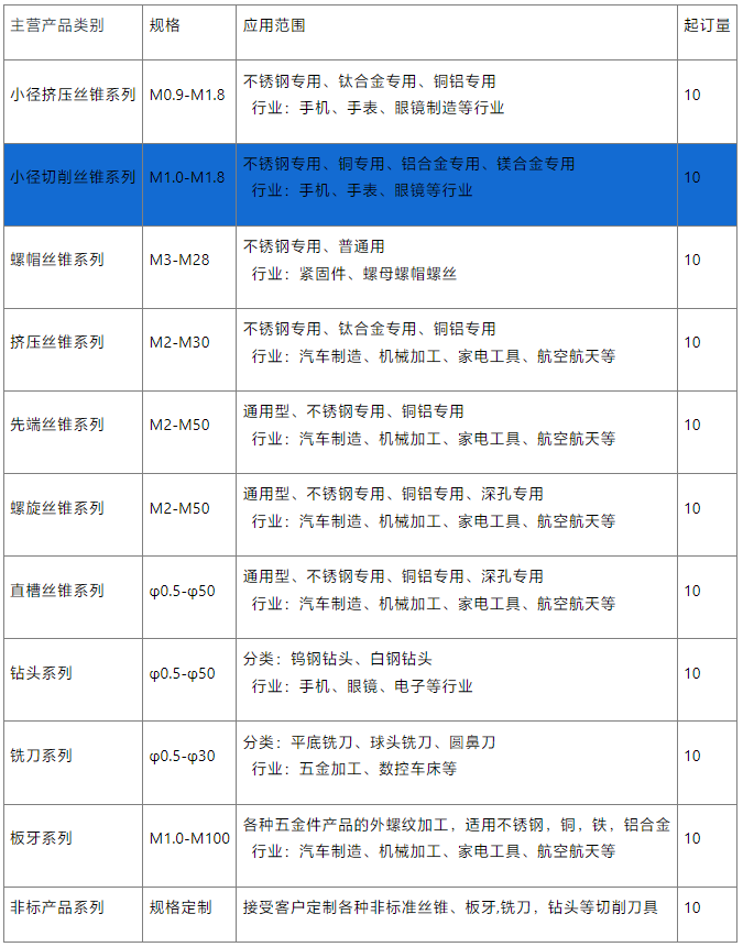 小螺旋丝锥定制