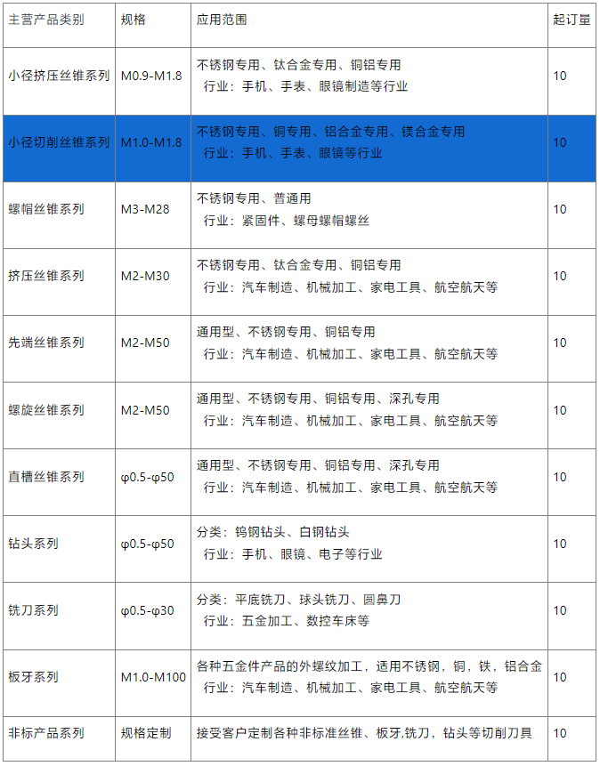 小径丝锥