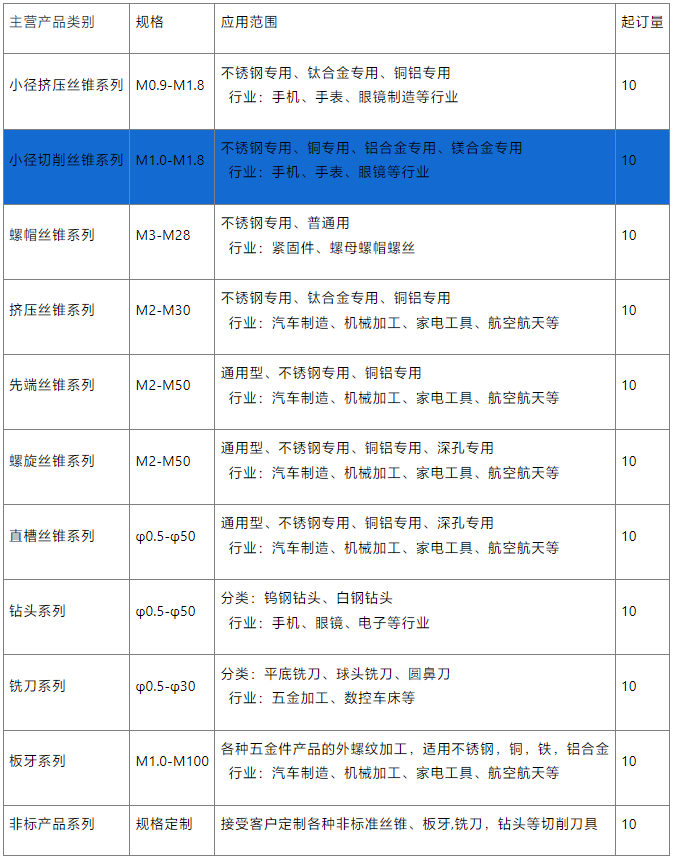 小径丝锥销售