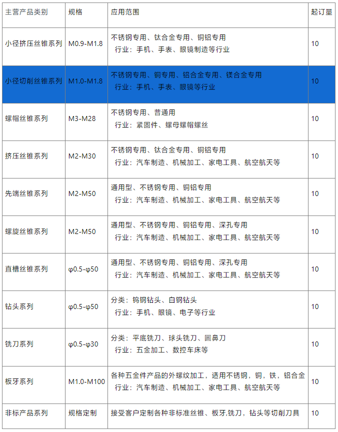 小径切削丝锥系列供应
