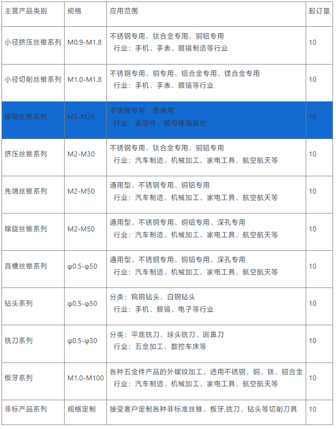 螺帽供应