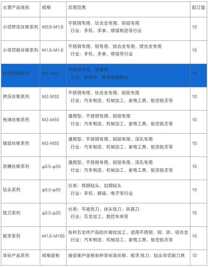 螺帽丝锥定制
