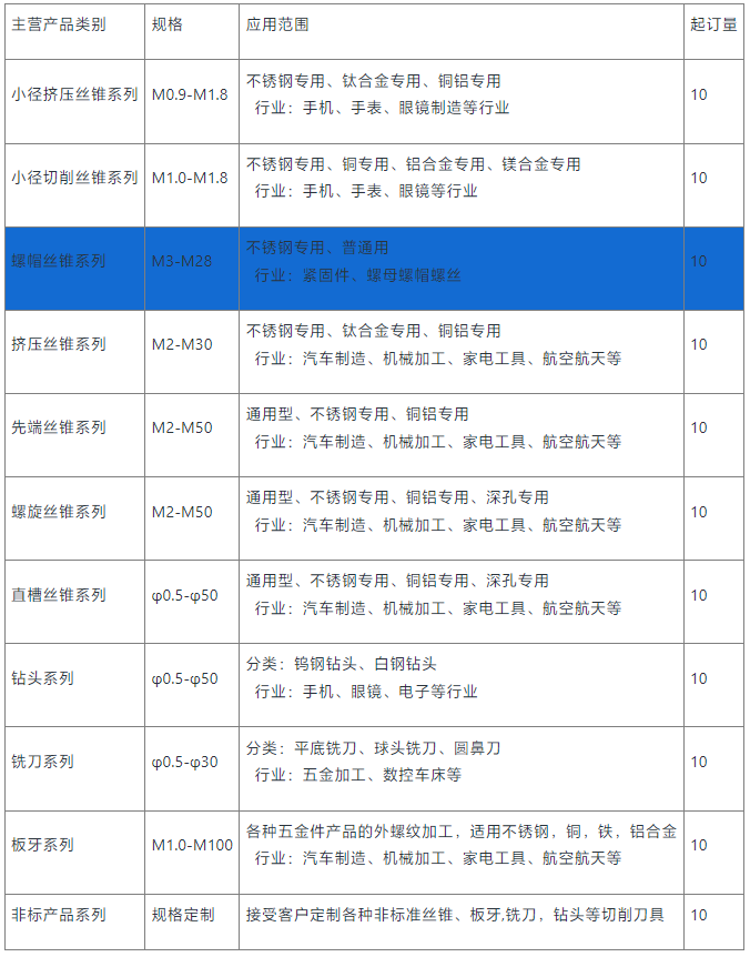 螺帽丝锥供应