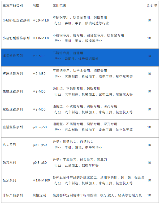 螺帽丝锥供应