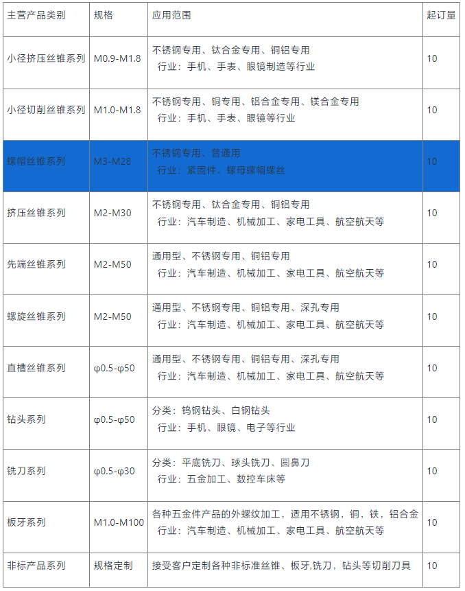螺帽丝锥加工