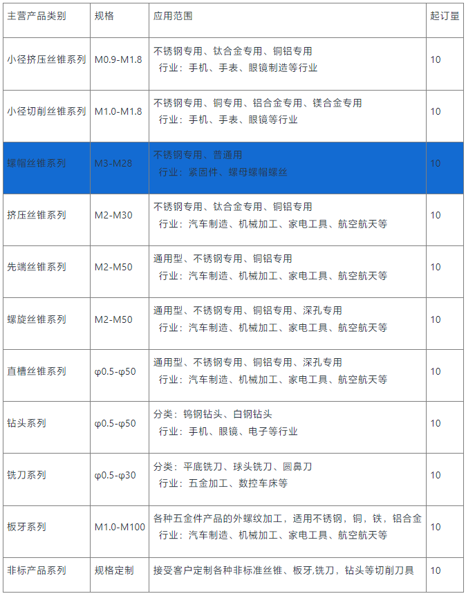 螺帽丝锥销售