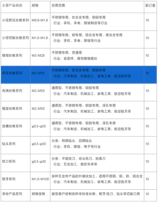 标准常用挤压丝锥