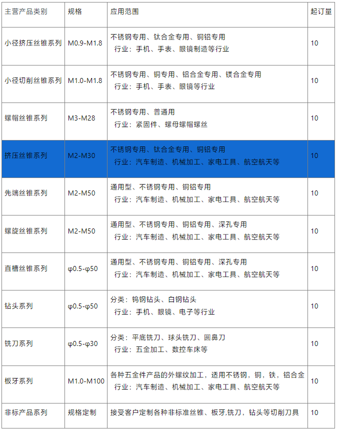 镀钛大规格挤压丝锥