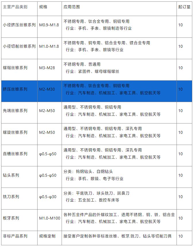 镀钛短牙挤压丝锥