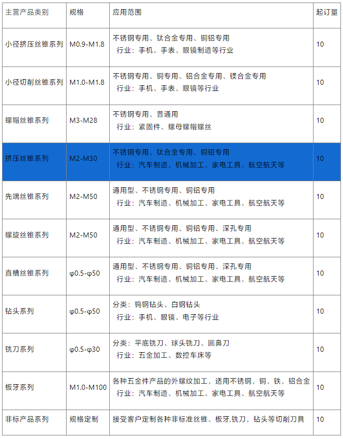 短牙挤压丝锥