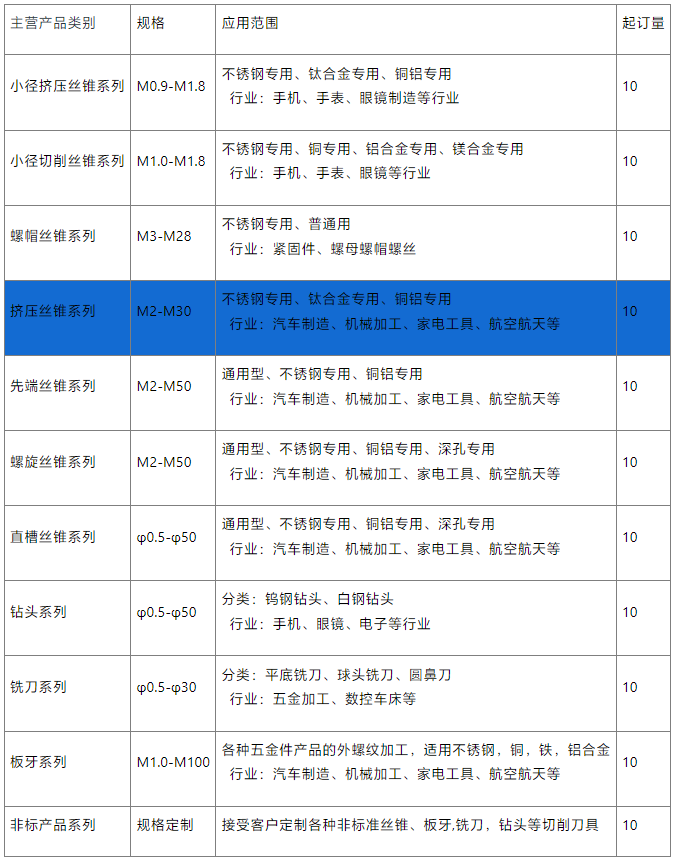 紫钛挤压丝锥