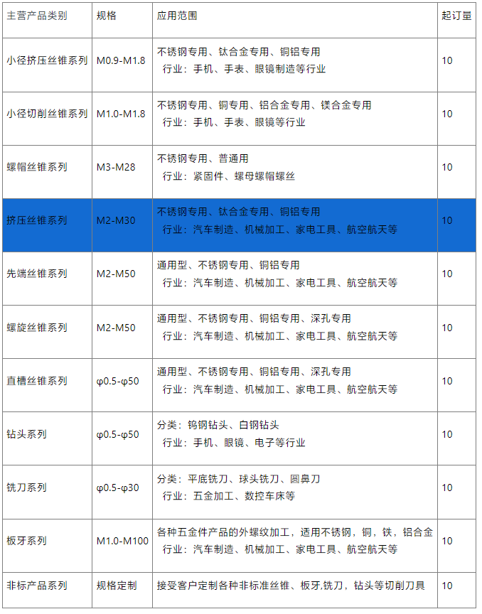 挤压丝锥