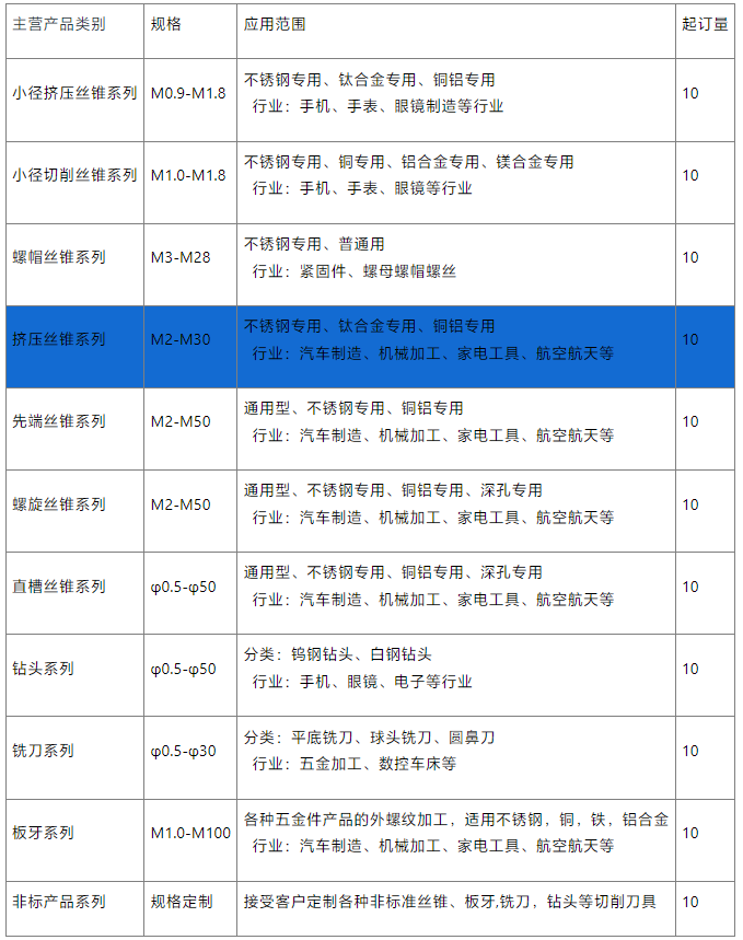 挤压丝锥加工