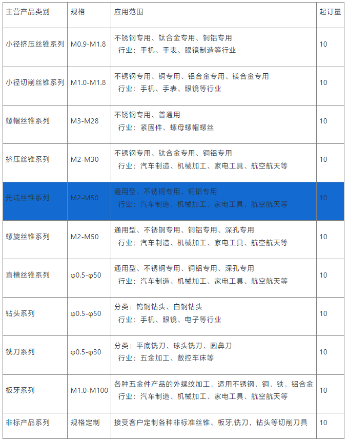 先端丝锥