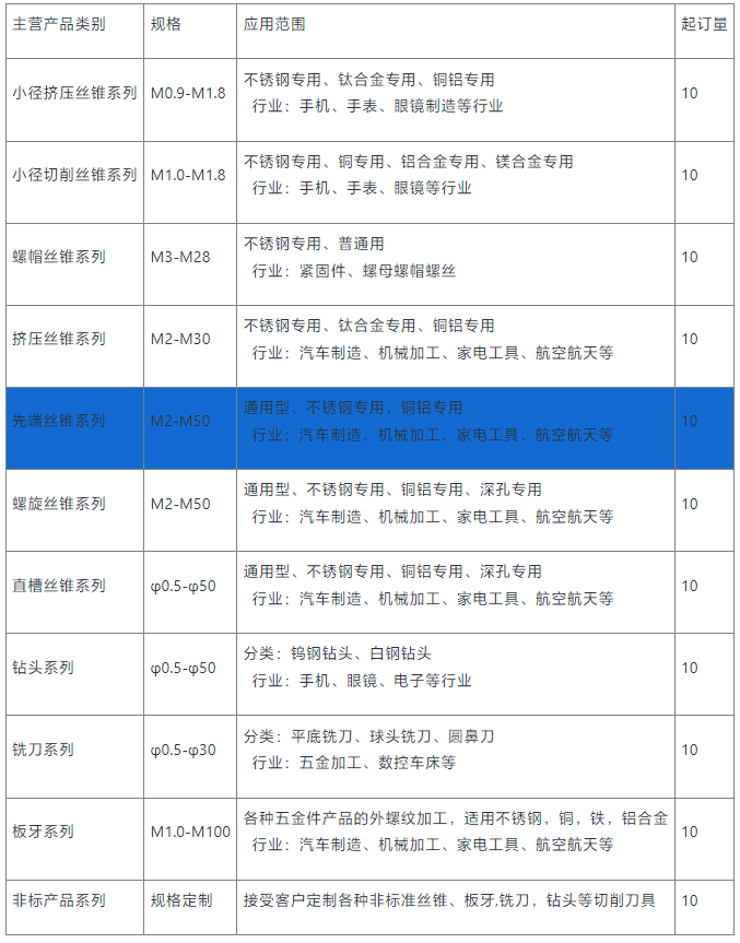 先端丝锥定制