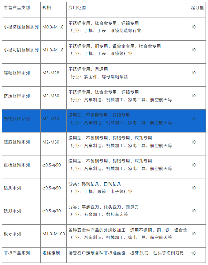 先端丝锥先端丝锥供应