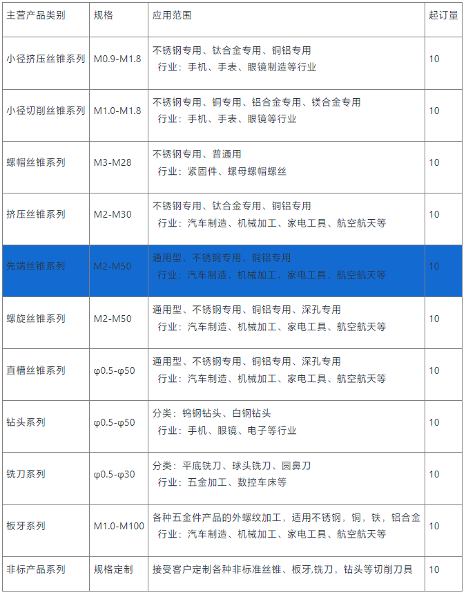 先端丝锥销售