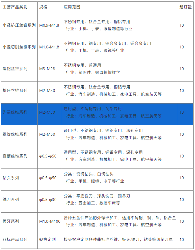 先端销售