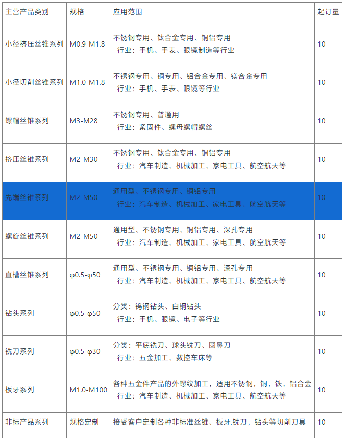 先端