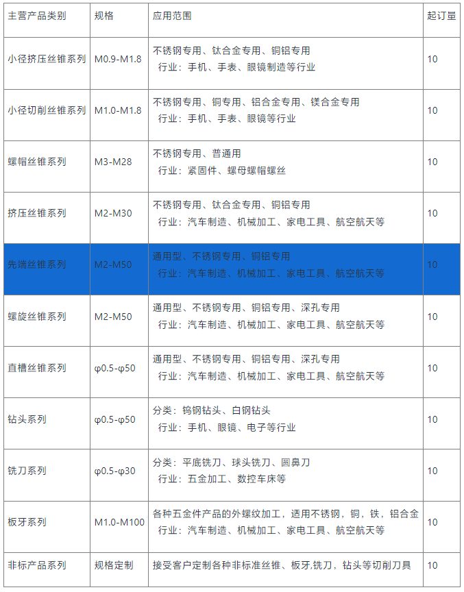 先端丝锥先端定制