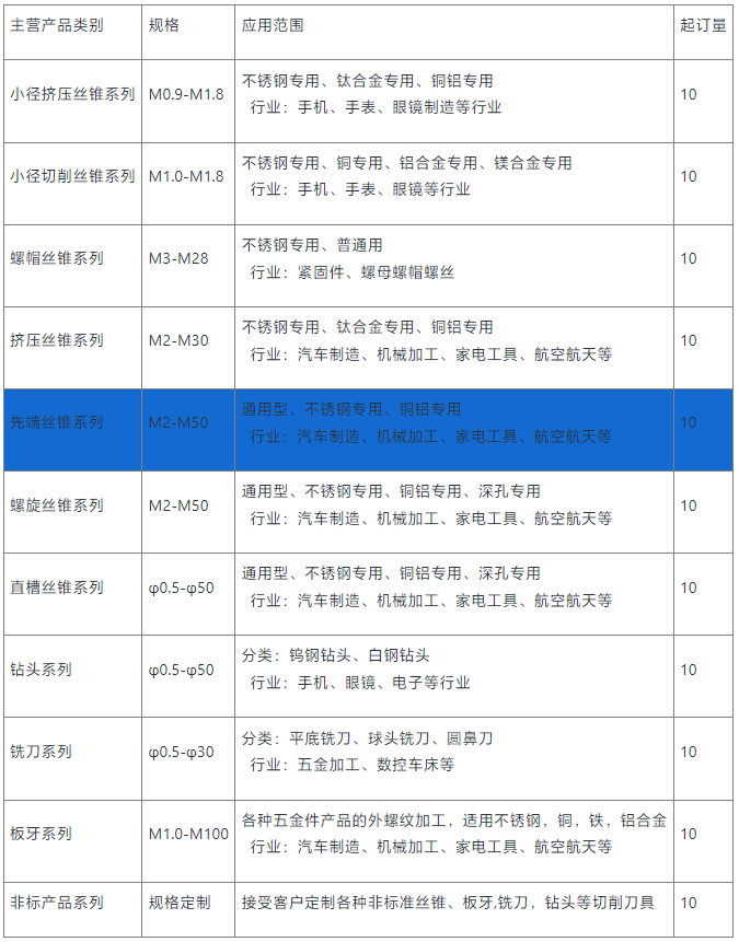 先端供应