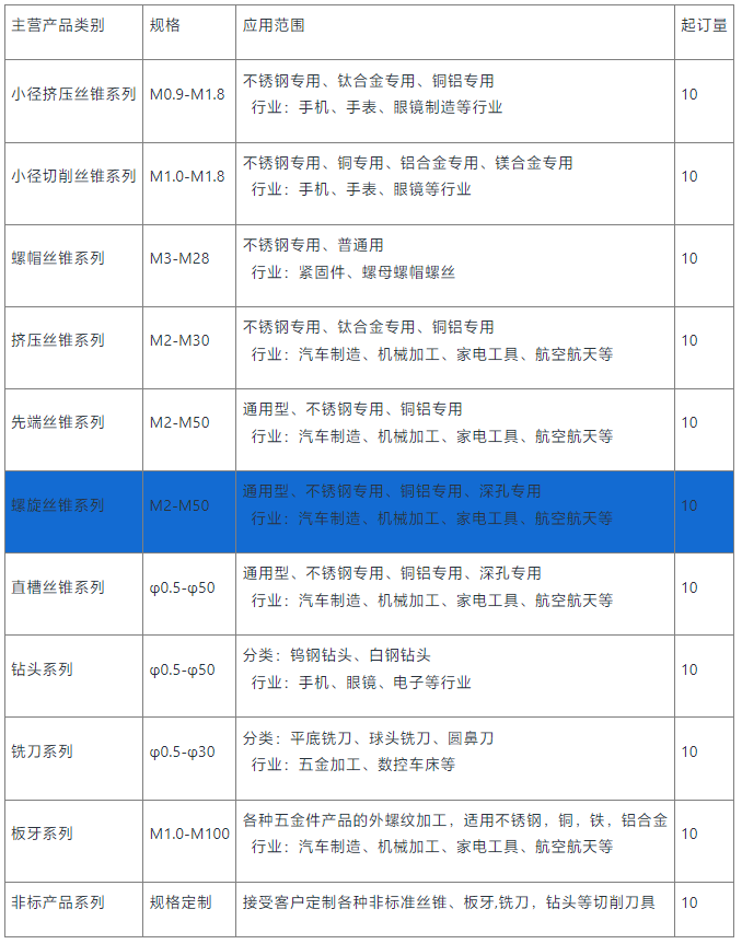 螺旋加工