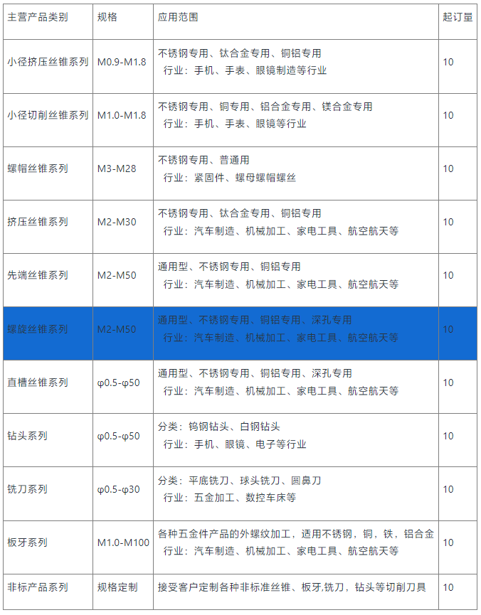 螺旋丝锥