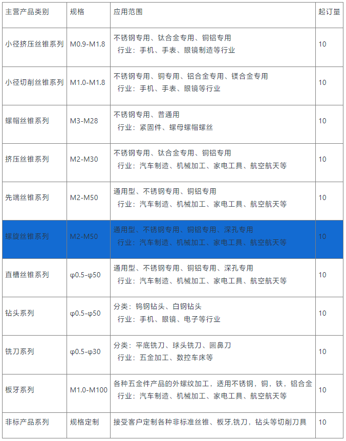 氧化螺旋丝锥