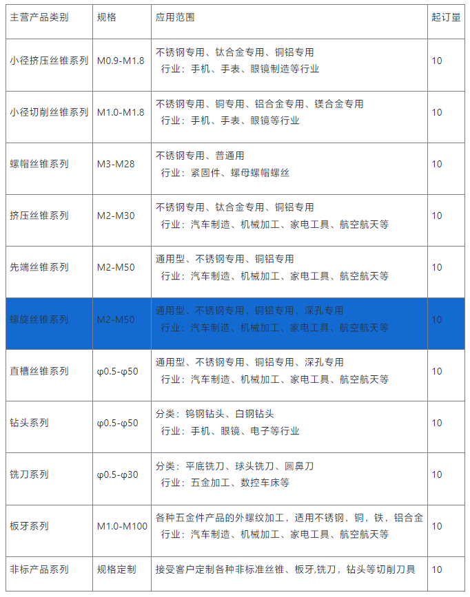 氧化螺旋丝锥供应