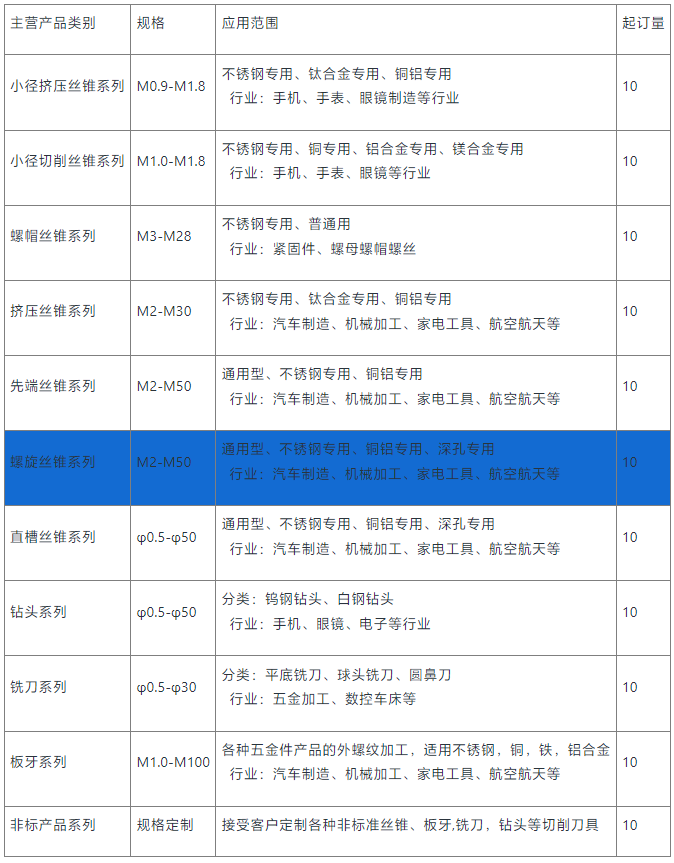 氧化螺旋丝锥销售