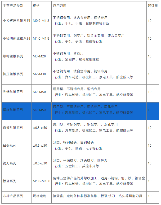 螺旋丝锥
