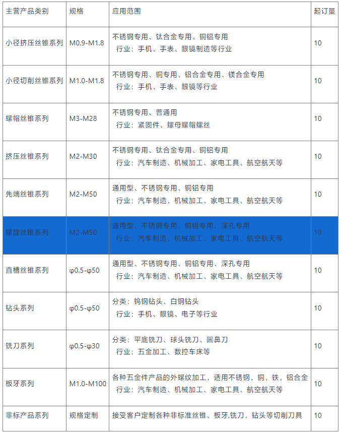 螺旋丝锥供应