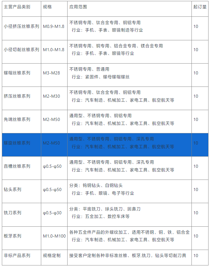 螺旋丝锥销售