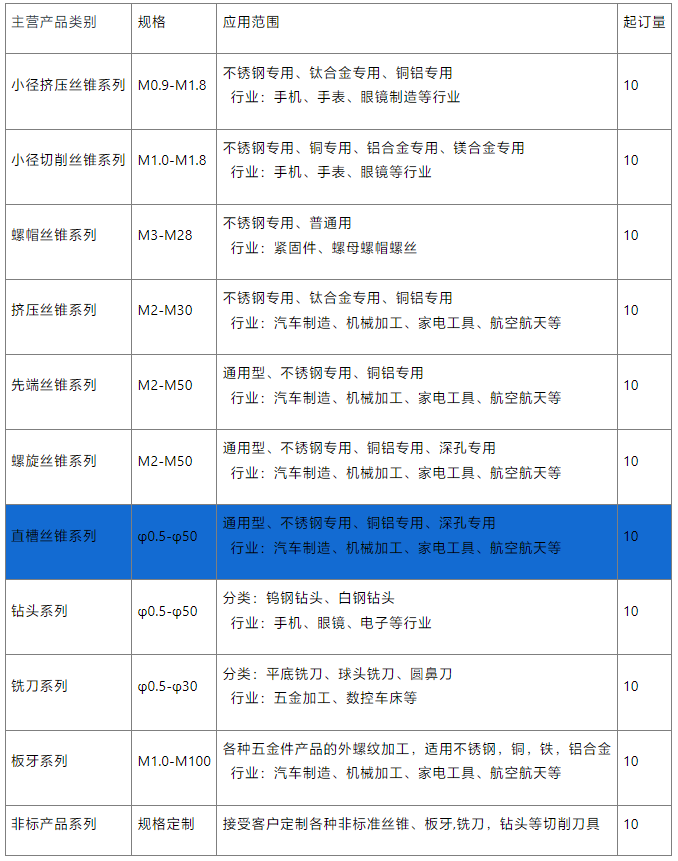 直槽丝锥